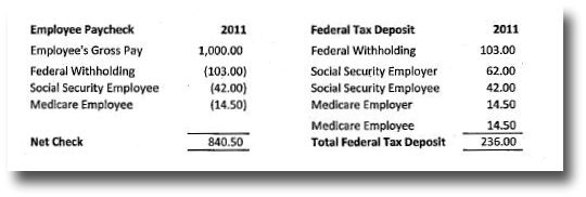 withhholding act of 2011