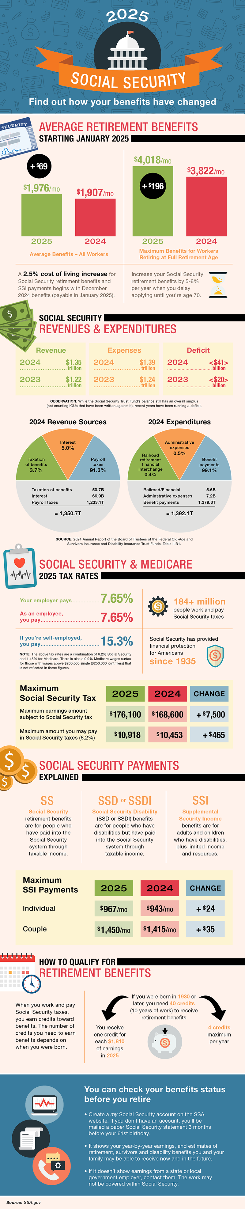 Social Security 2025